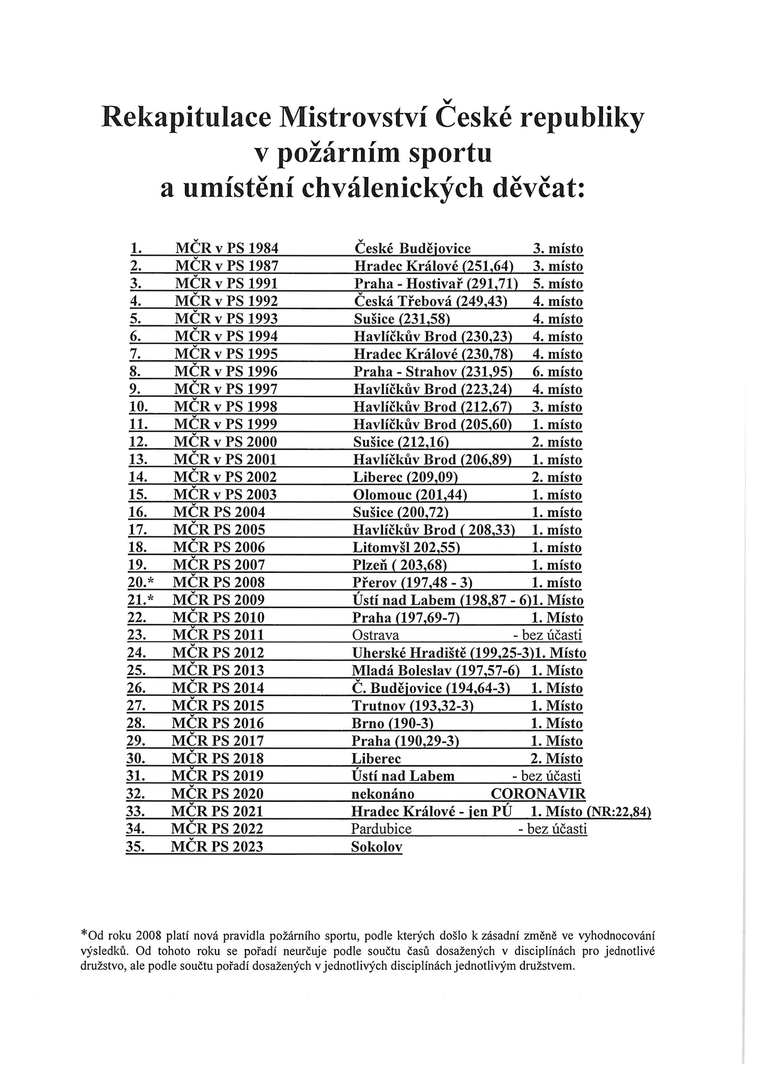 Rekapitulace MČR v PS(1984-2023).
